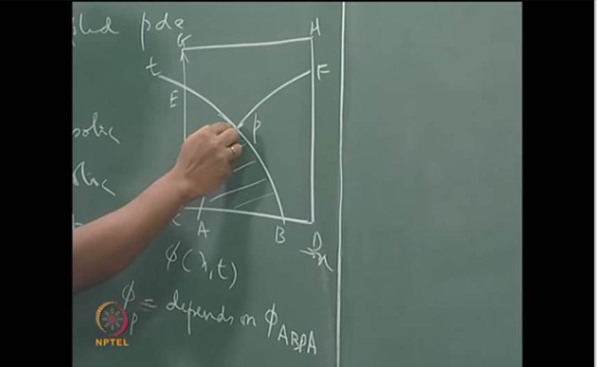 http://study.aisectonline.com/images/Mod-02 Lec-06 Kinematics of deformation in fluid flow; Stress vs strain rate relation.jpg